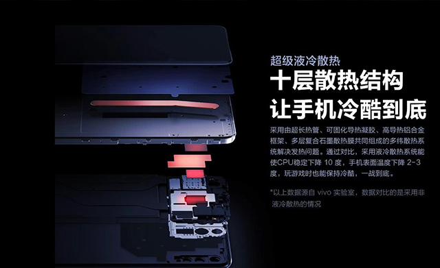 光学级薄膜